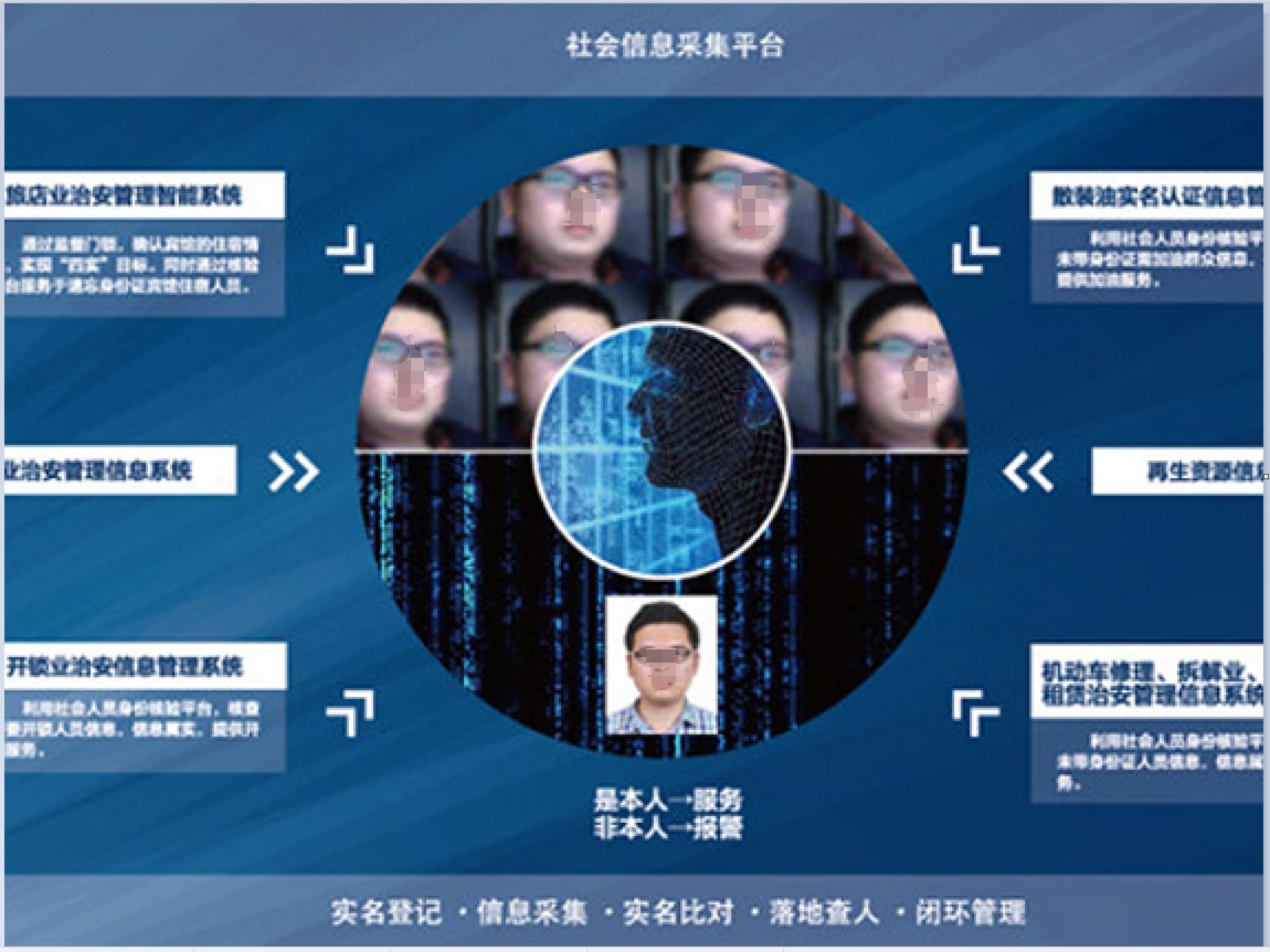 社會(huì)信息采集平臺(tái)